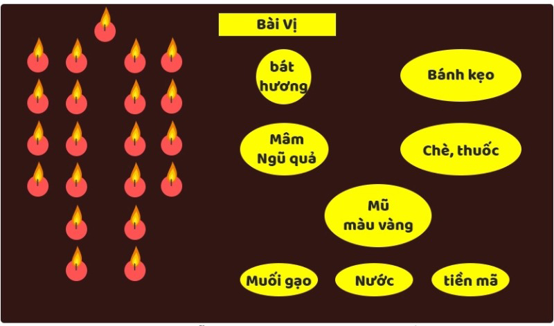 Nữ Canh Ngọ 1990 cần chuẩn bị 21 cây nến cùng lễ vật để cúng giải hạn sao Kế Đô